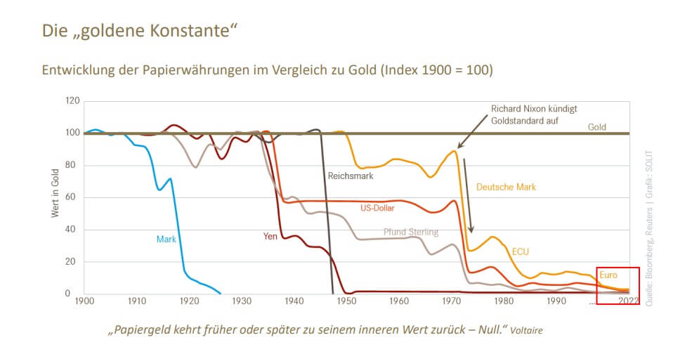 Papiergeld